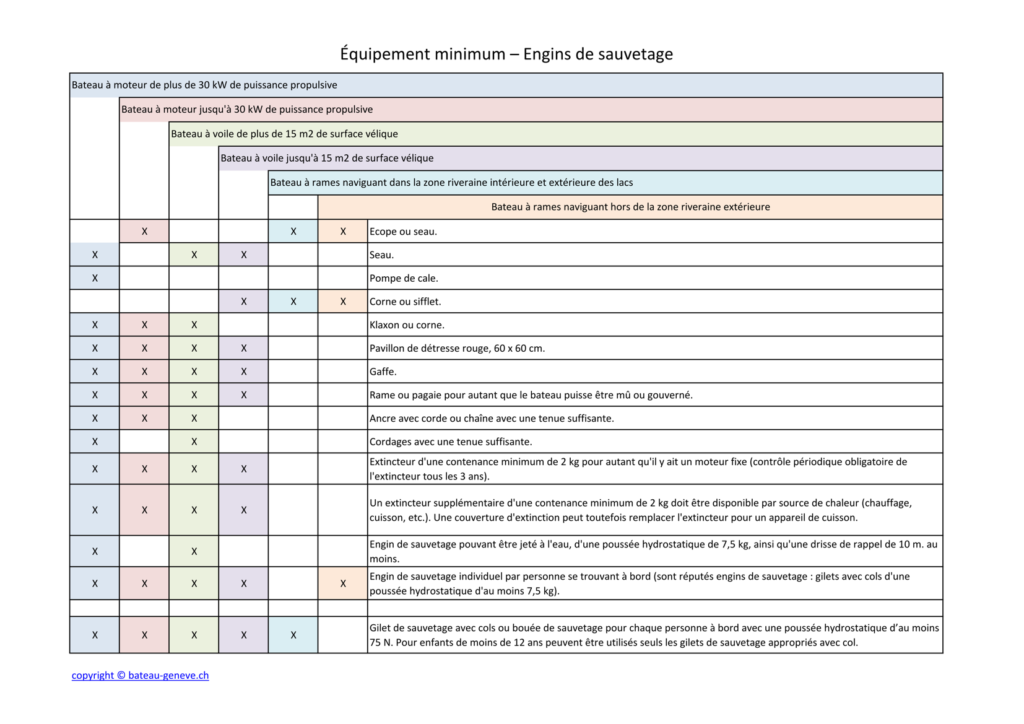 Navigation : Équipement minimum – Engins de sauvetage : centre nautique de La Belotte, Genève - Ordonnance sur la navigation dans les eaux suisses