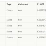 répertoire des ports du Léman avec coordonnées géographiques GPS, type de carburant et moyens de paiement