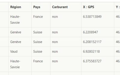 Coordonnées des ports du Léman